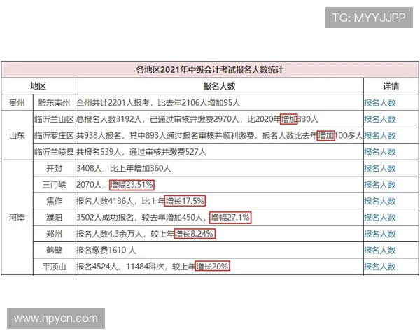 职业俱乐部对球探差旅费用的预算法